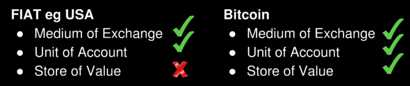 BTC vs Fiat