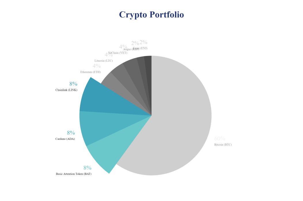 crypto portfolio