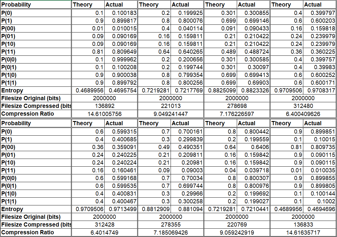 Result of theoretical calculation and actual