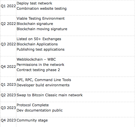 roadmap 2
