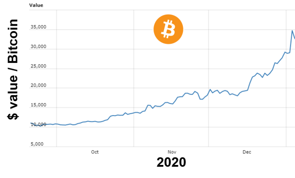 btc
