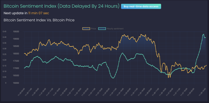 Bitcoin sentiment