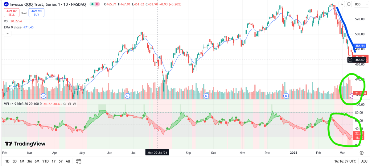 nasdaq correction