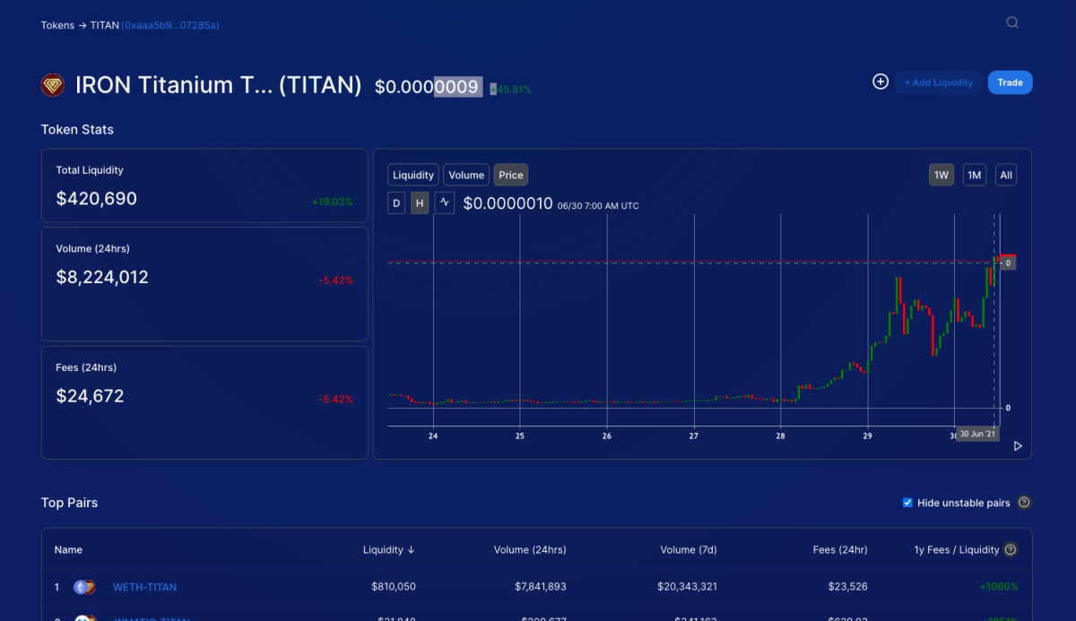 Iron Titanium TITAN alive