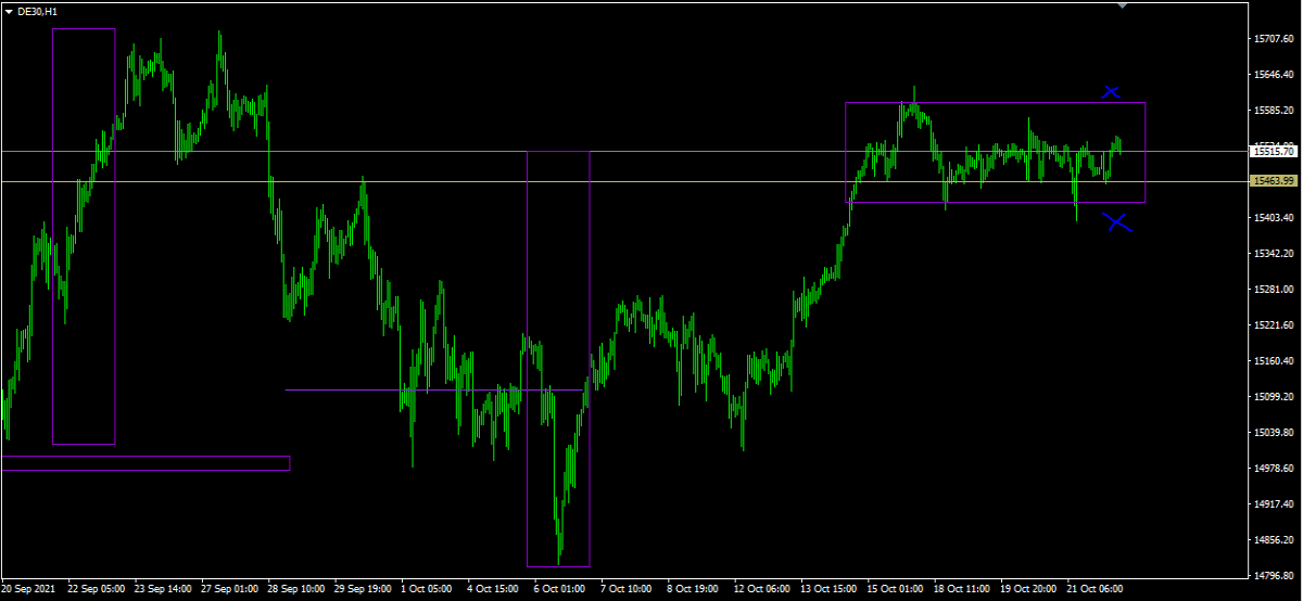 DAX