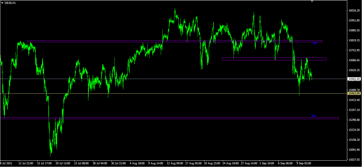 DAX
