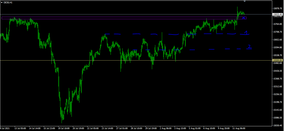 DAX