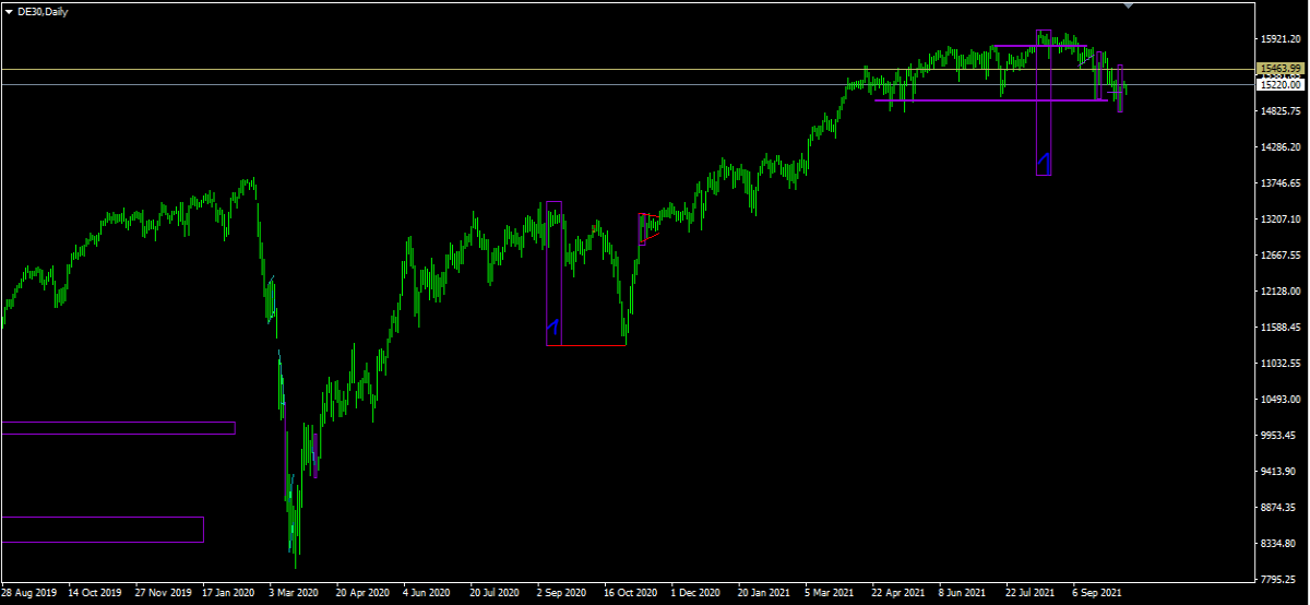 dax