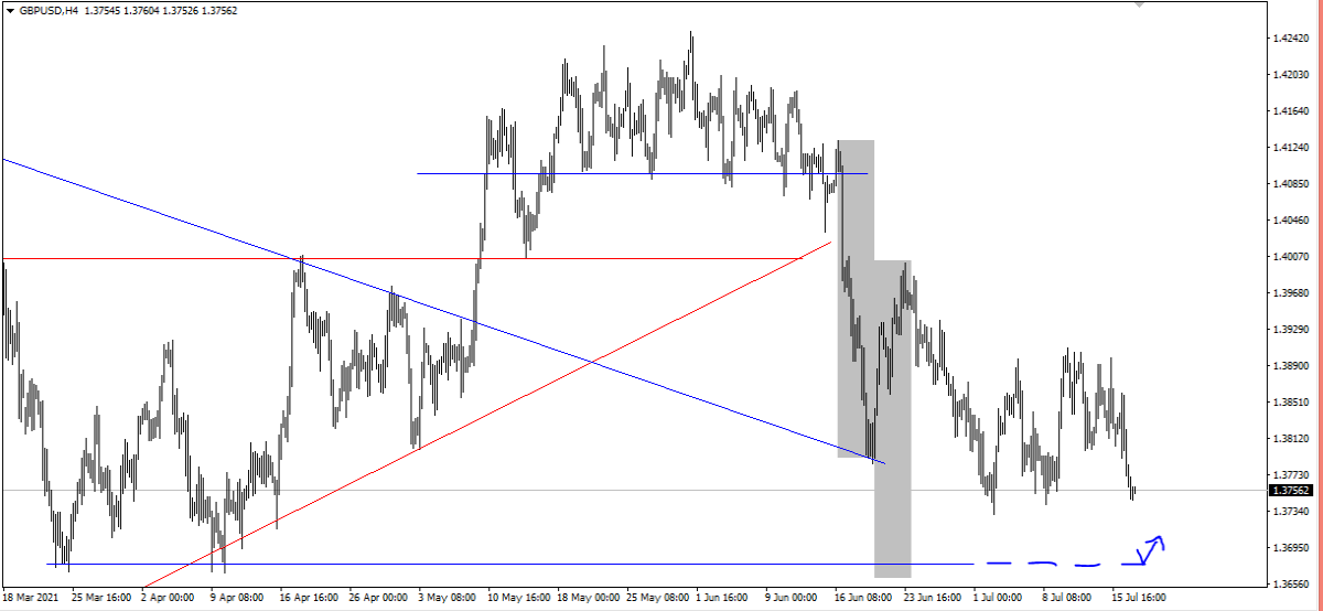 gbpusd