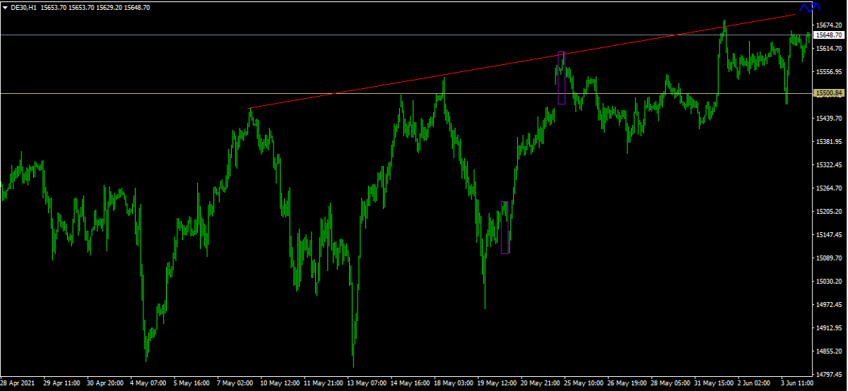 DAX H1