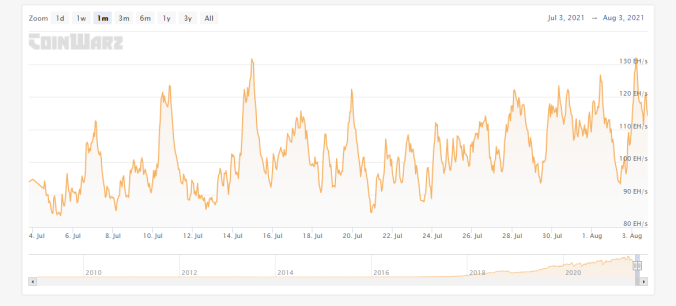 Hashrate