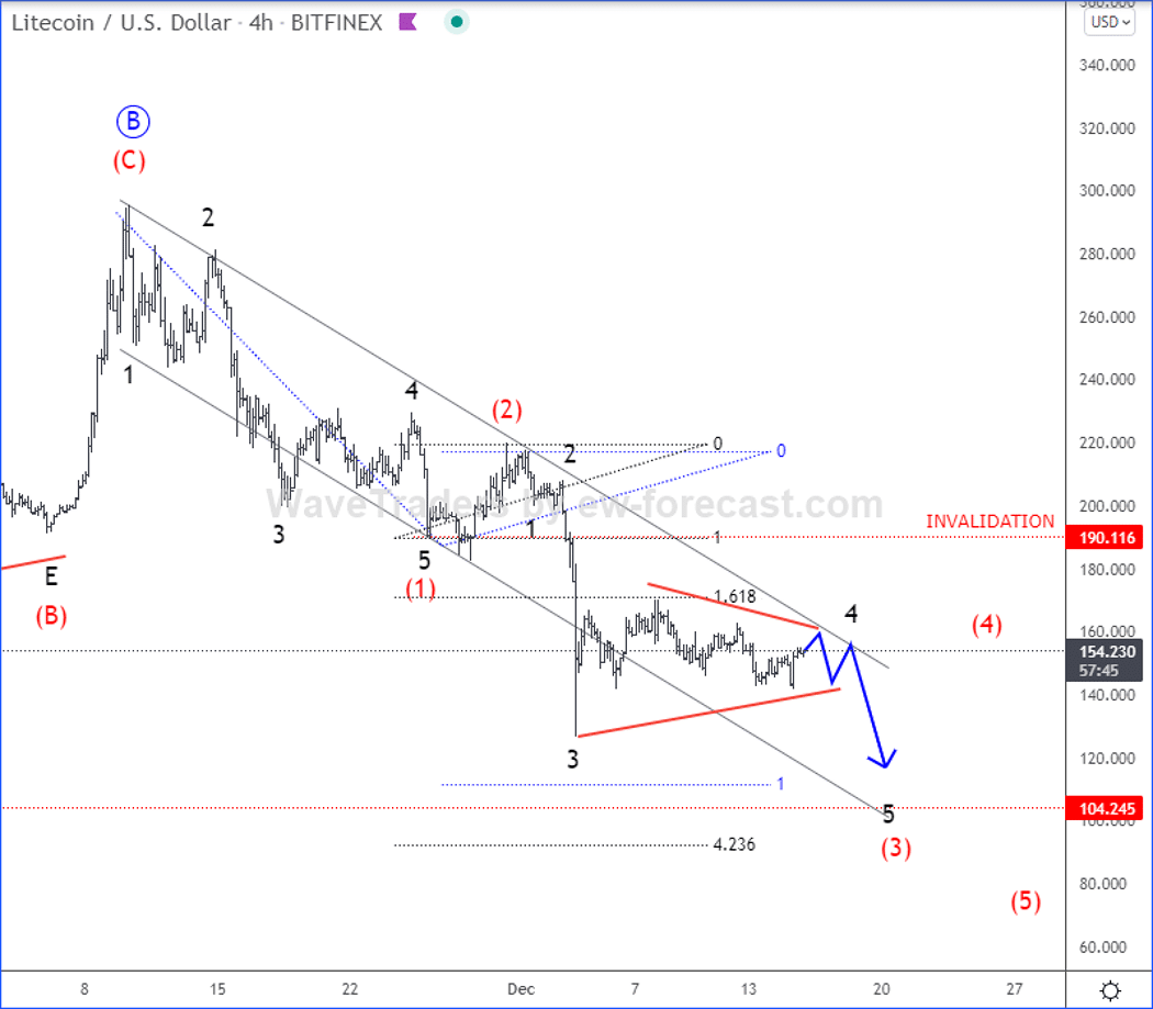 litecoin