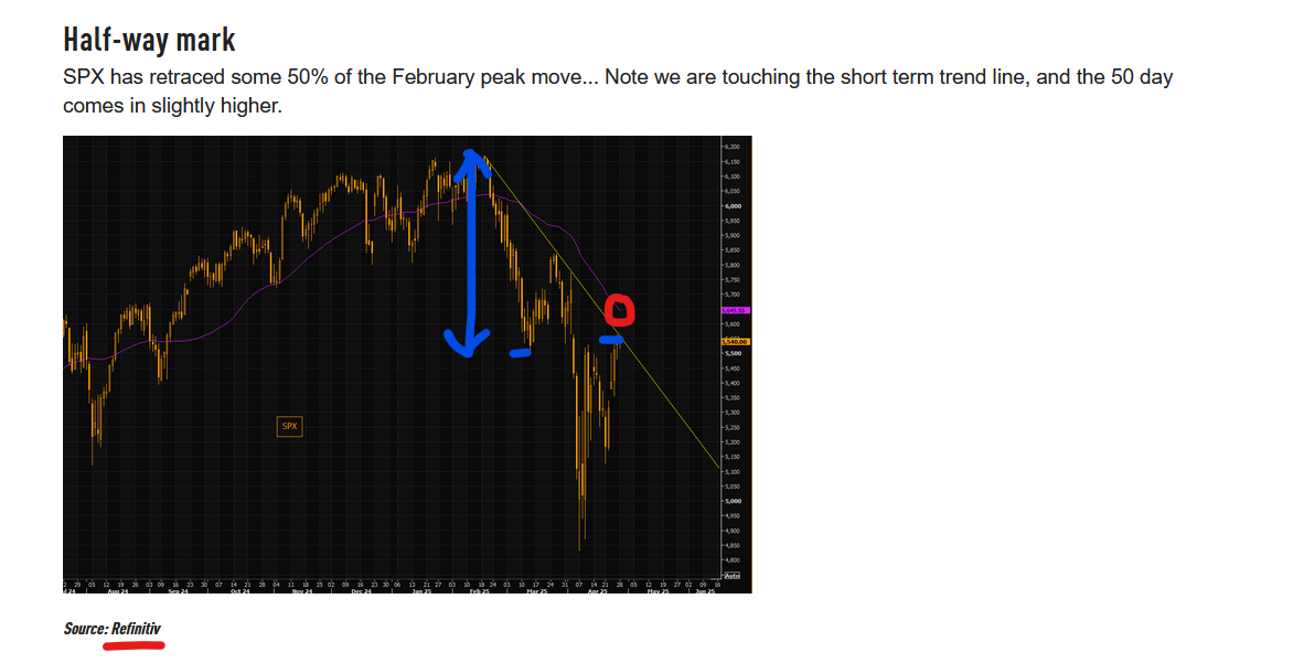 risk on vs risk off