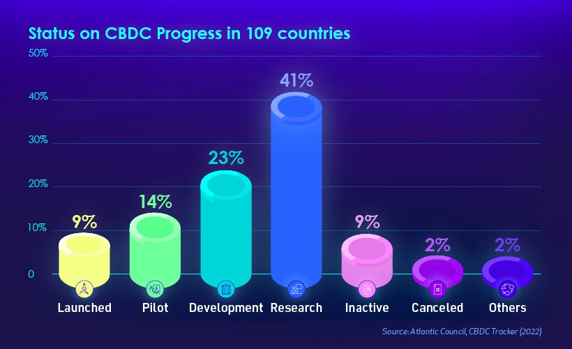 CBDC