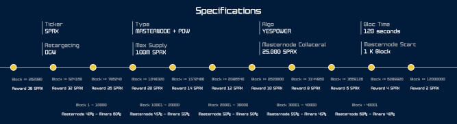 spec