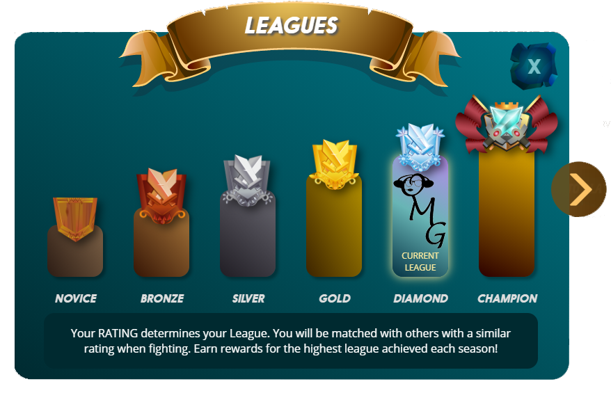 Splinterlands - Leagues