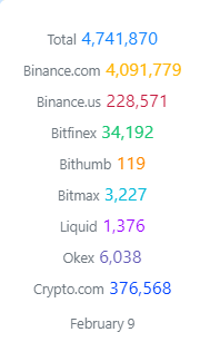 exchanges supply