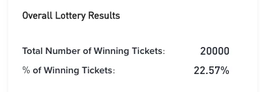 troy lottery