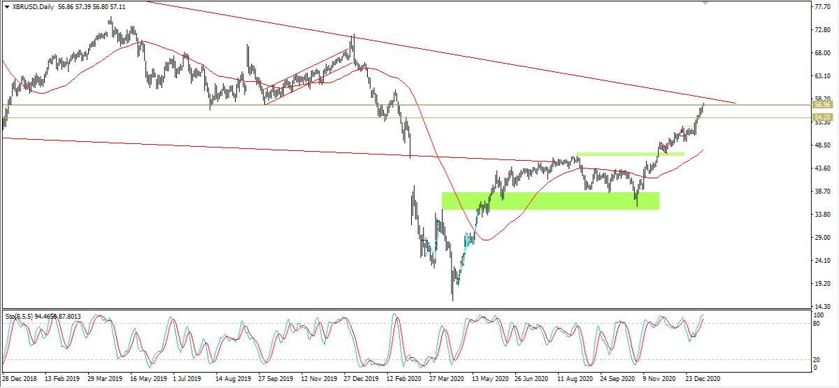 Crude Oil