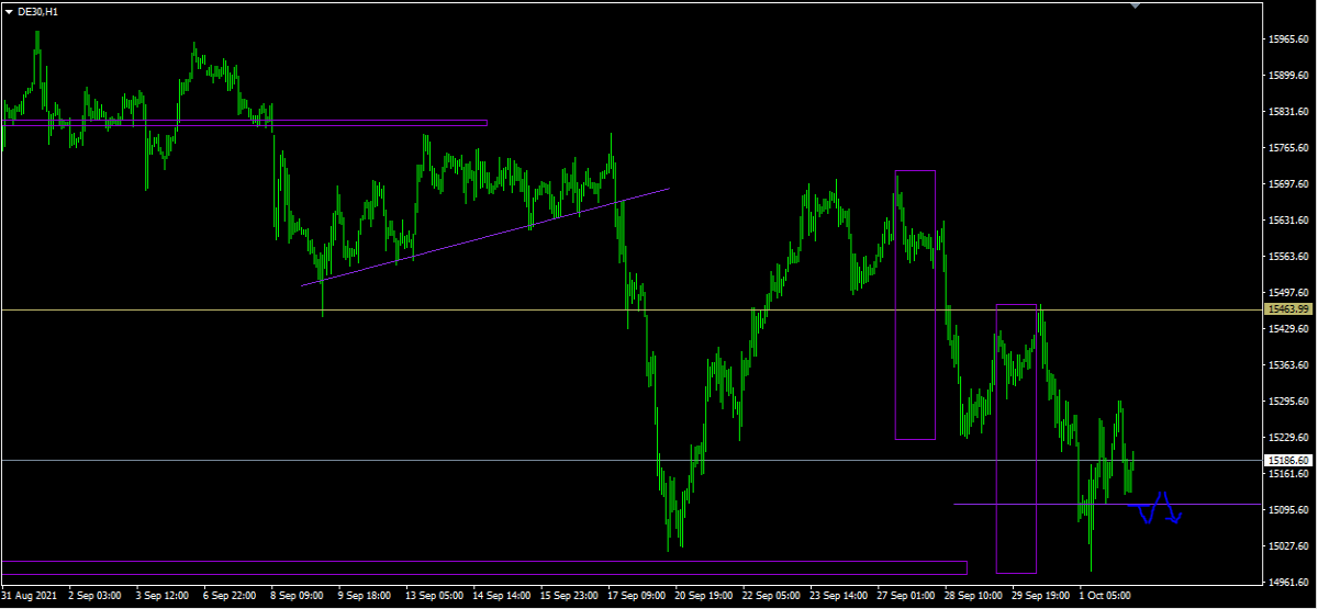 dax