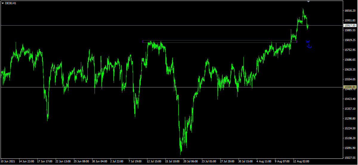 dax