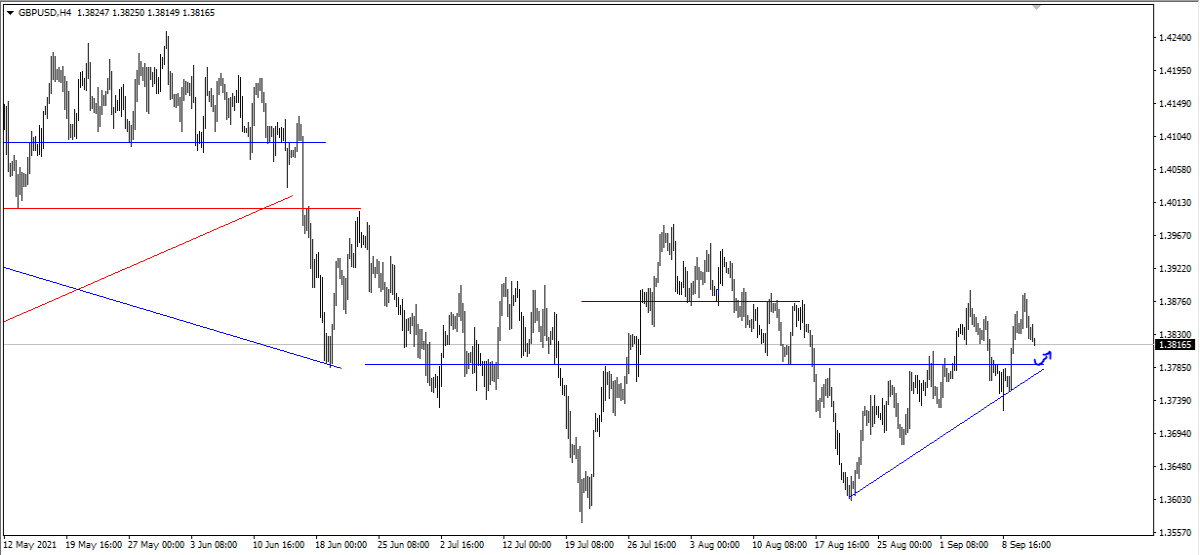 gbpusd