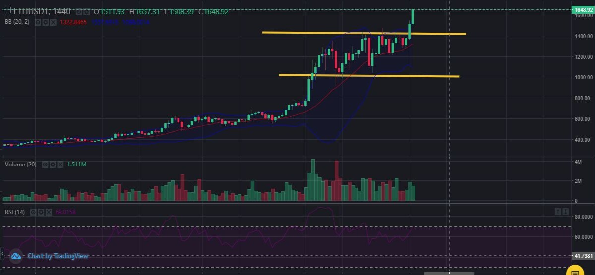 tradingview.com