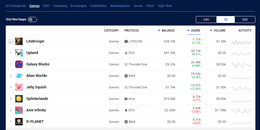Top Blockchain Games
