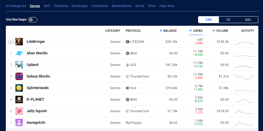 Top Blockchain Games
