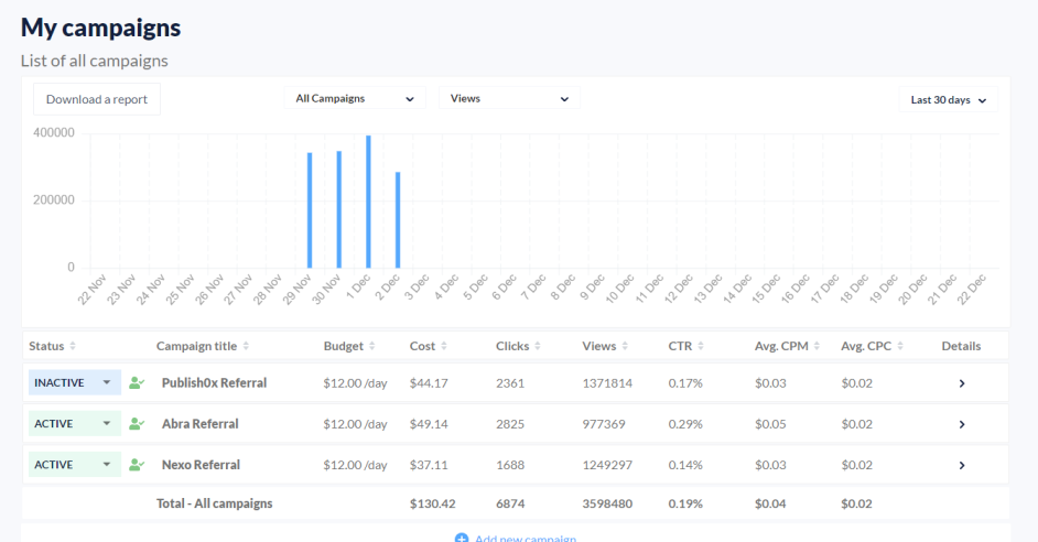 Adshares Campaigns List