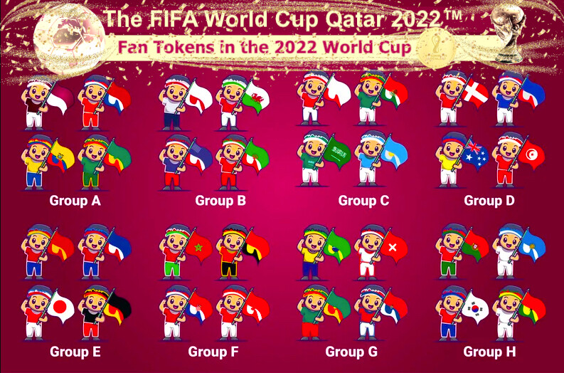 ✨⚽✨Fan Tokens in the 2022 World Cup (Part 1)✨🏆🌕✨💫
