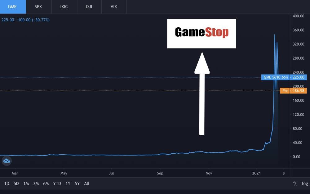 gamestop, gme, wallstreetbets