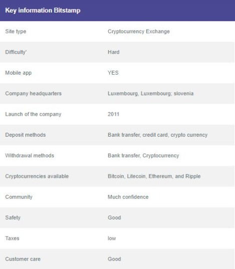 Bitstamp Review