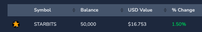 The current value of StarBits