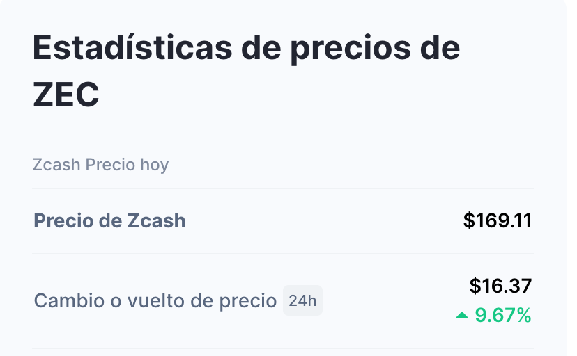 zcash price
