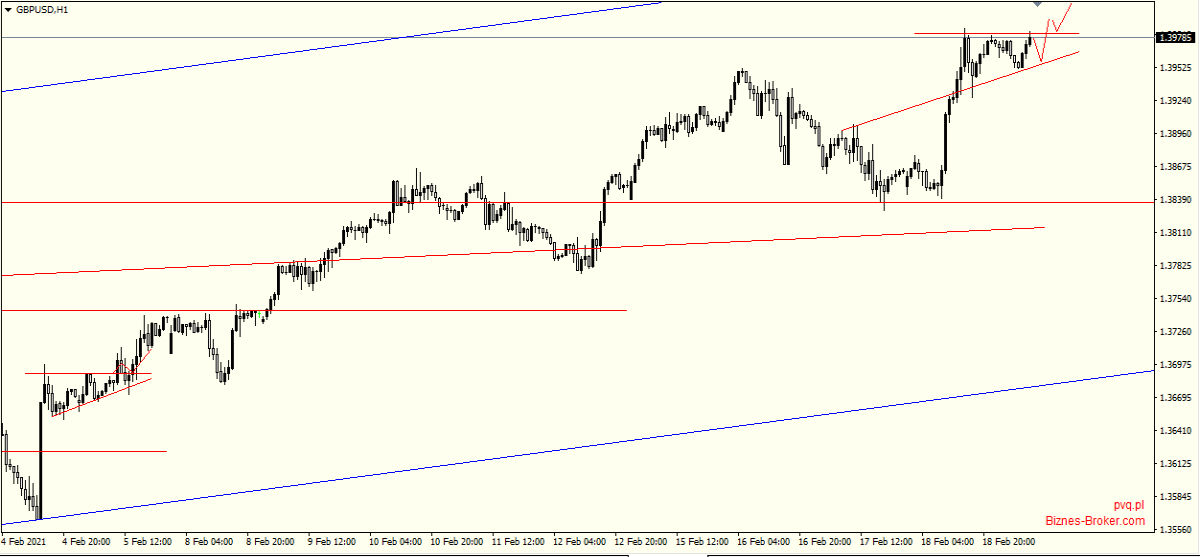 gbpusd
