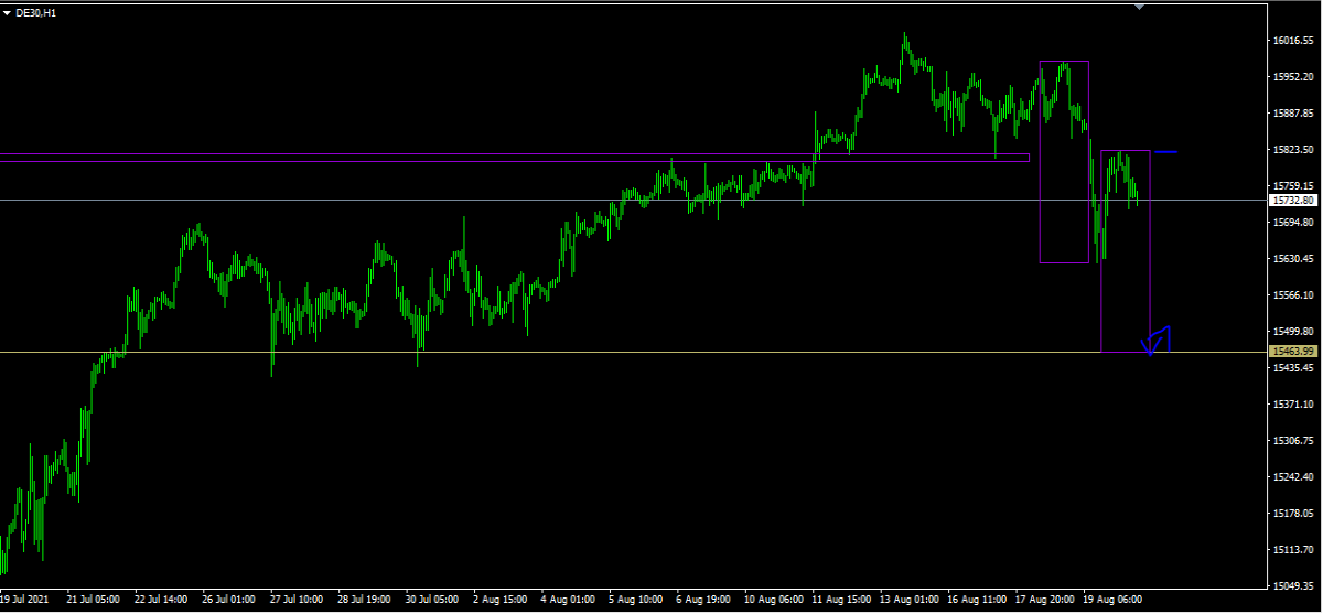 DAX
