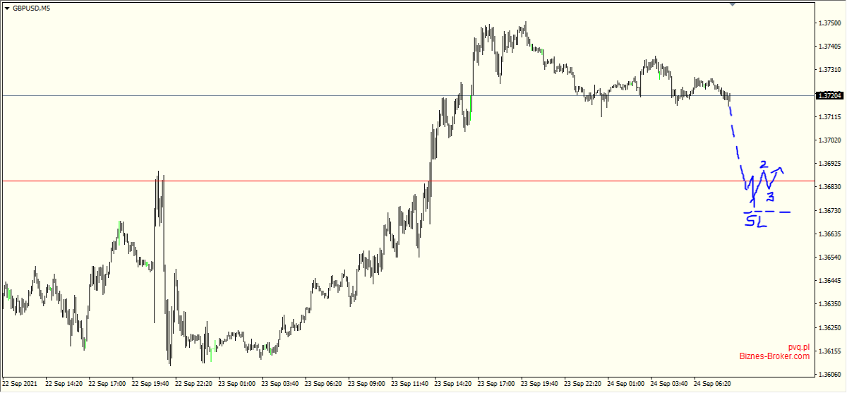 gbpusd