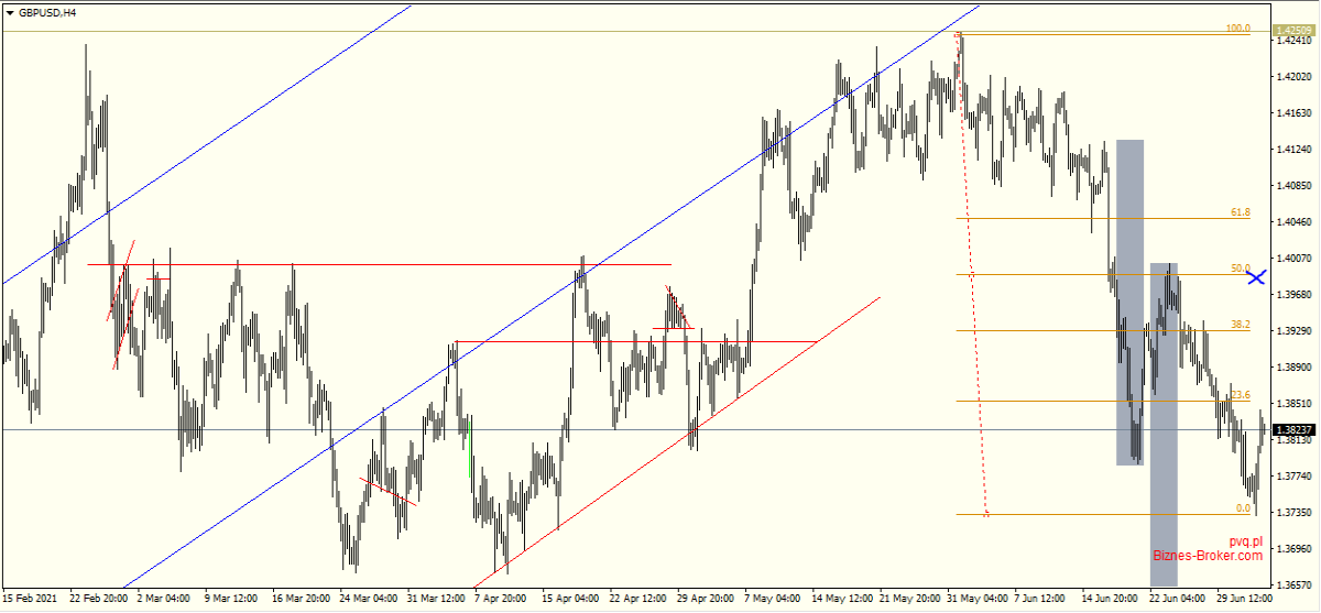 gbpusd