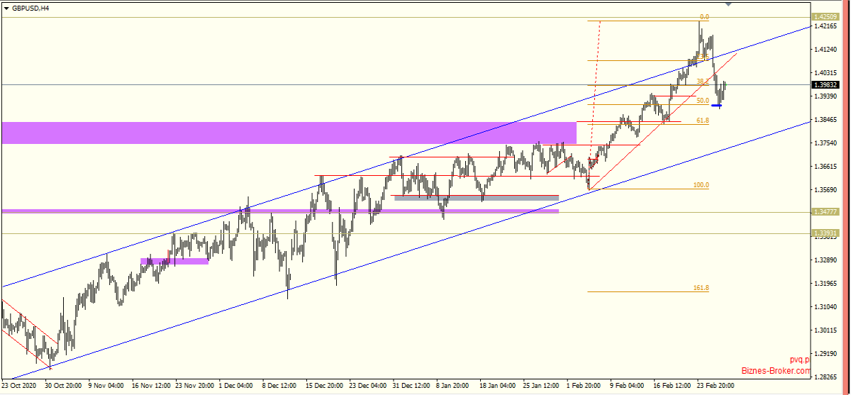 gbpusd