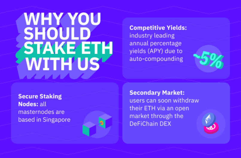 Ethereum Staking with Cake DeFi