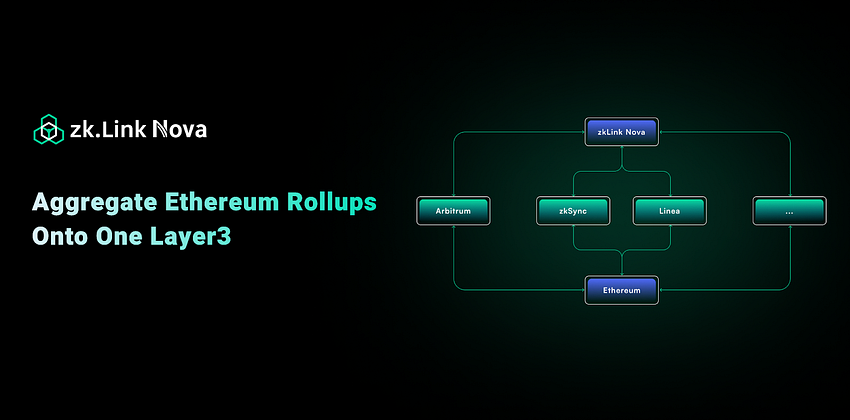 What Is ZkLink Multi chain Bridge Solution To Solve The Problem Of 