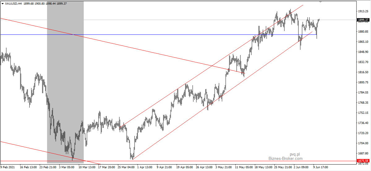 xagusd