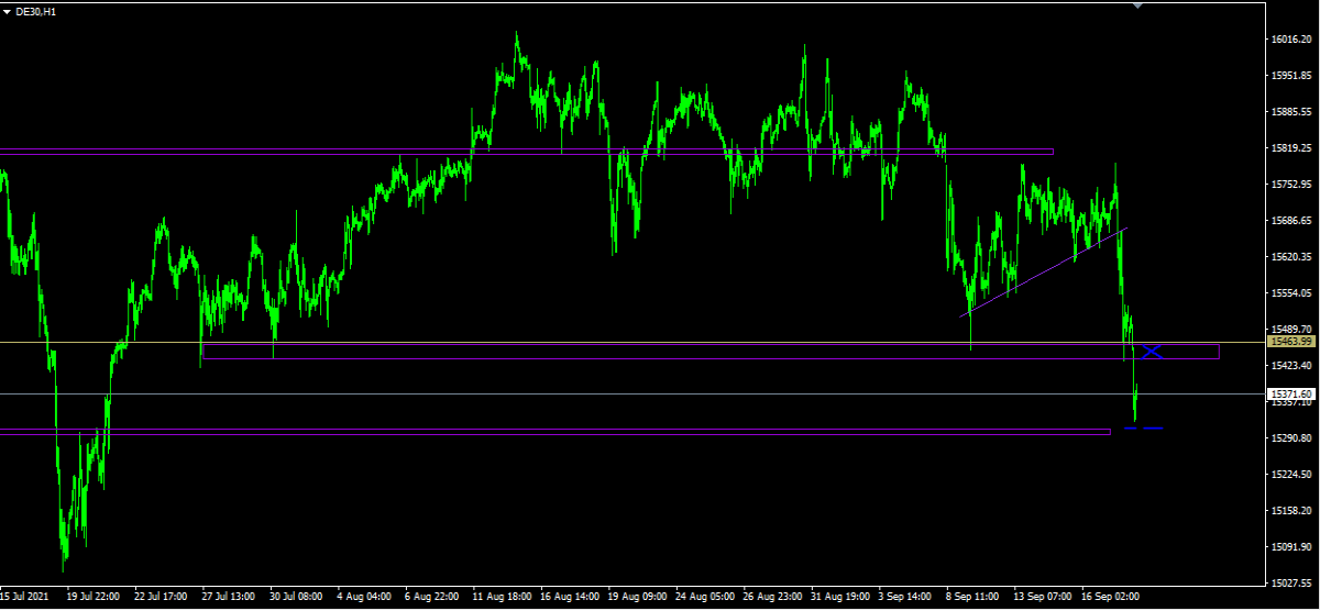 DAX