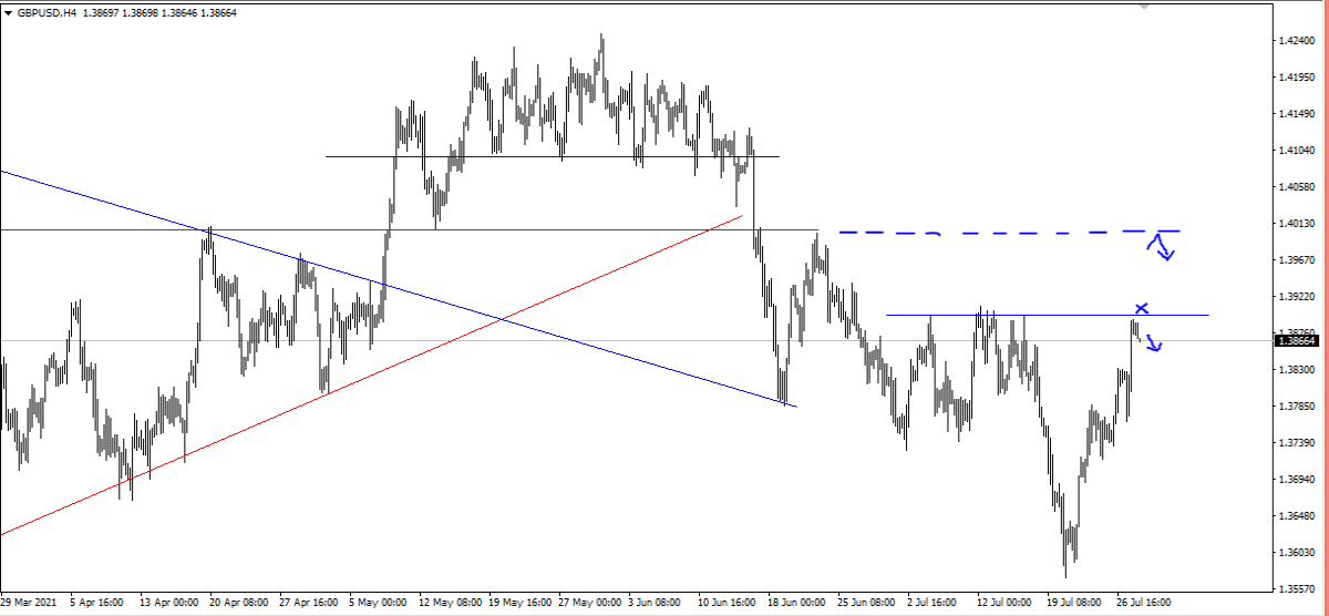 gbp