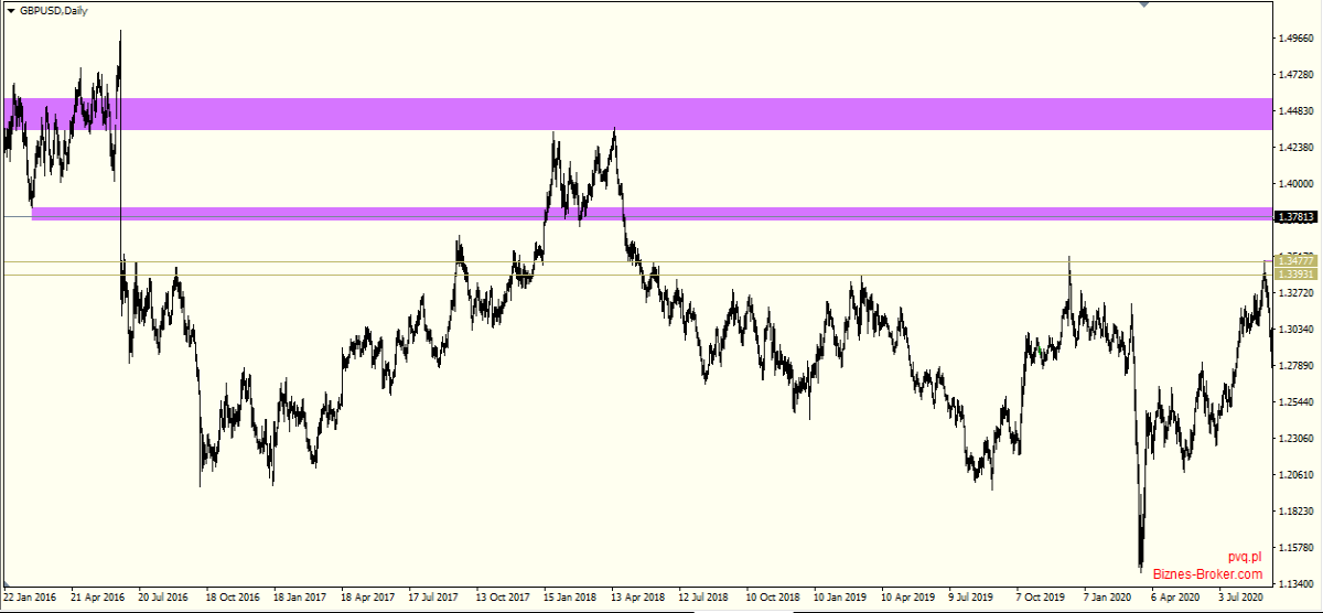 gbp