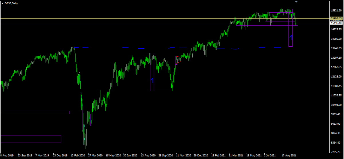 dax