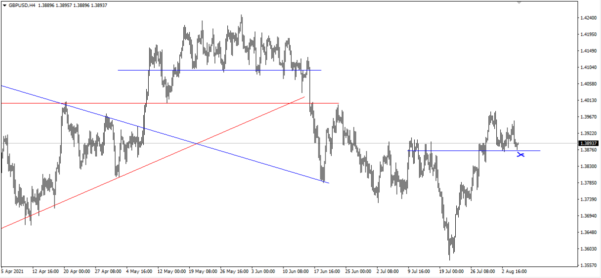 gbpusd