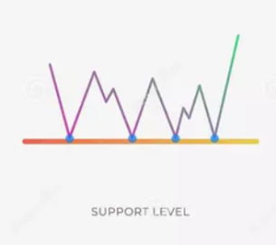 Support level