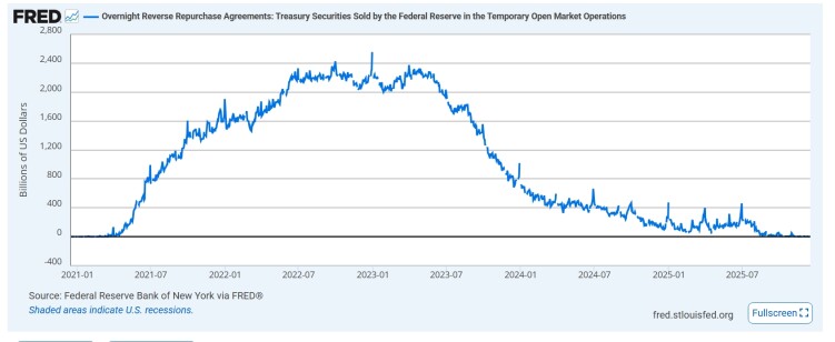 Overnight Reverse Repurchase Agreement Dec 17 2025